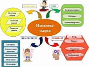 семинар "Применение интеллект-карт в работе с дошкольниками"